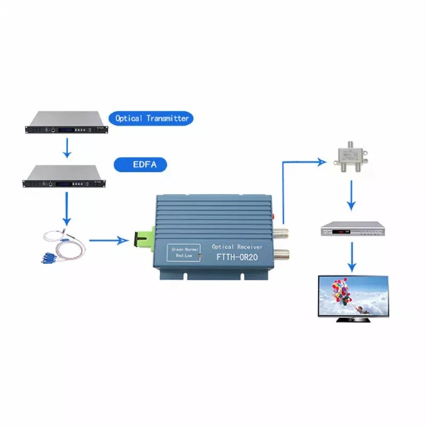The structure of a communication power supply system includes 